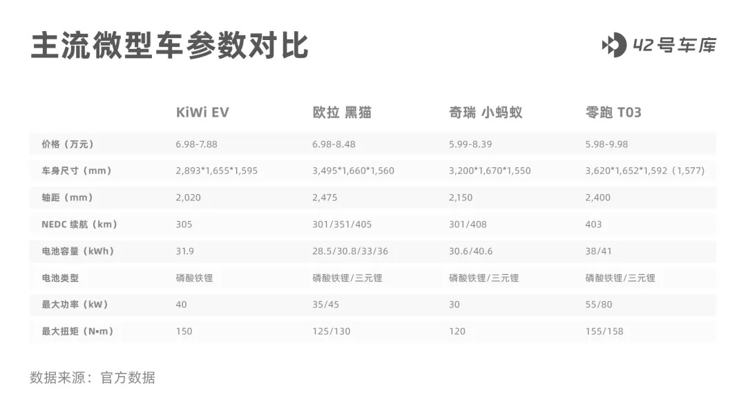 8万多能买个什么电动汽车,8万多能买什么新车