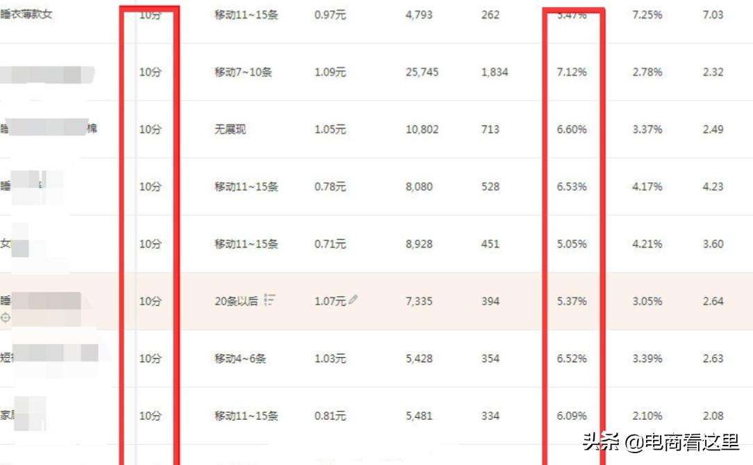 中小卖家如何提高手淘流量,如何提高店铺的手淘流量