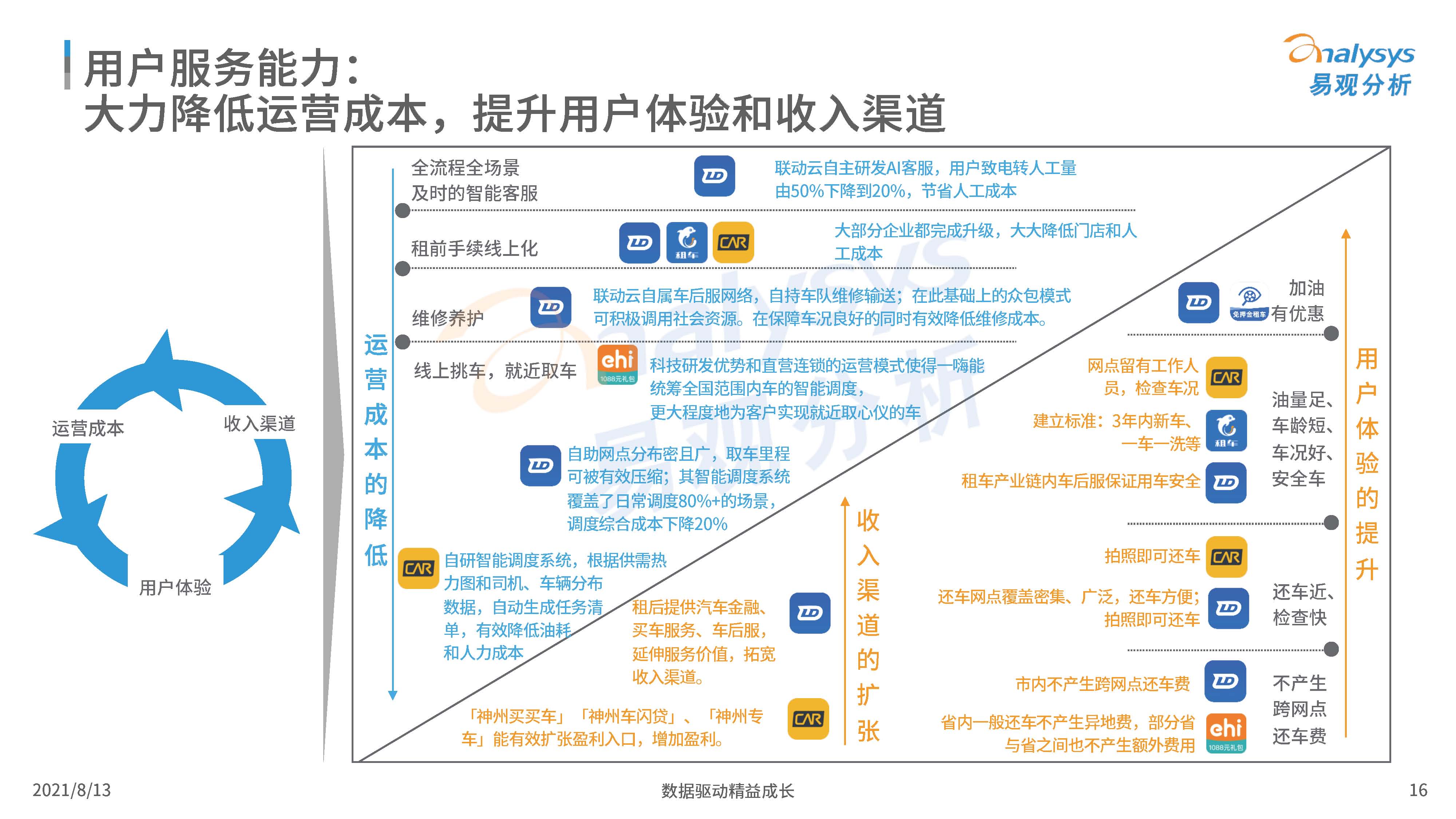 中国汽车租赁市场分析,你租过什么车