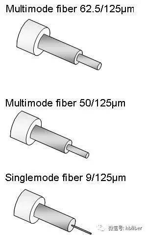 光纤熔接配件大全,光纤熔接周边做什么