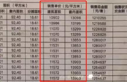 重庆楼市最新行情分析,楼市降价欲哭无泪