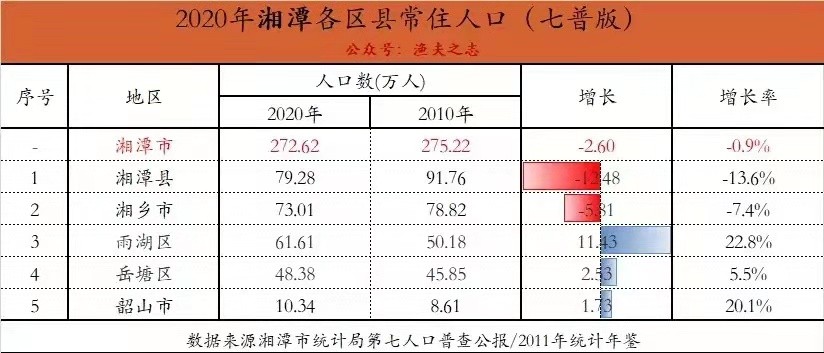 株洲房价今年会跌吗,预计株洲房价是涨还是跌