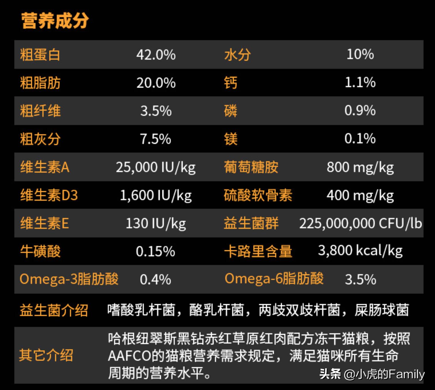 纽翠斯猫粮8719,纽翠斯猫粮11磅价格