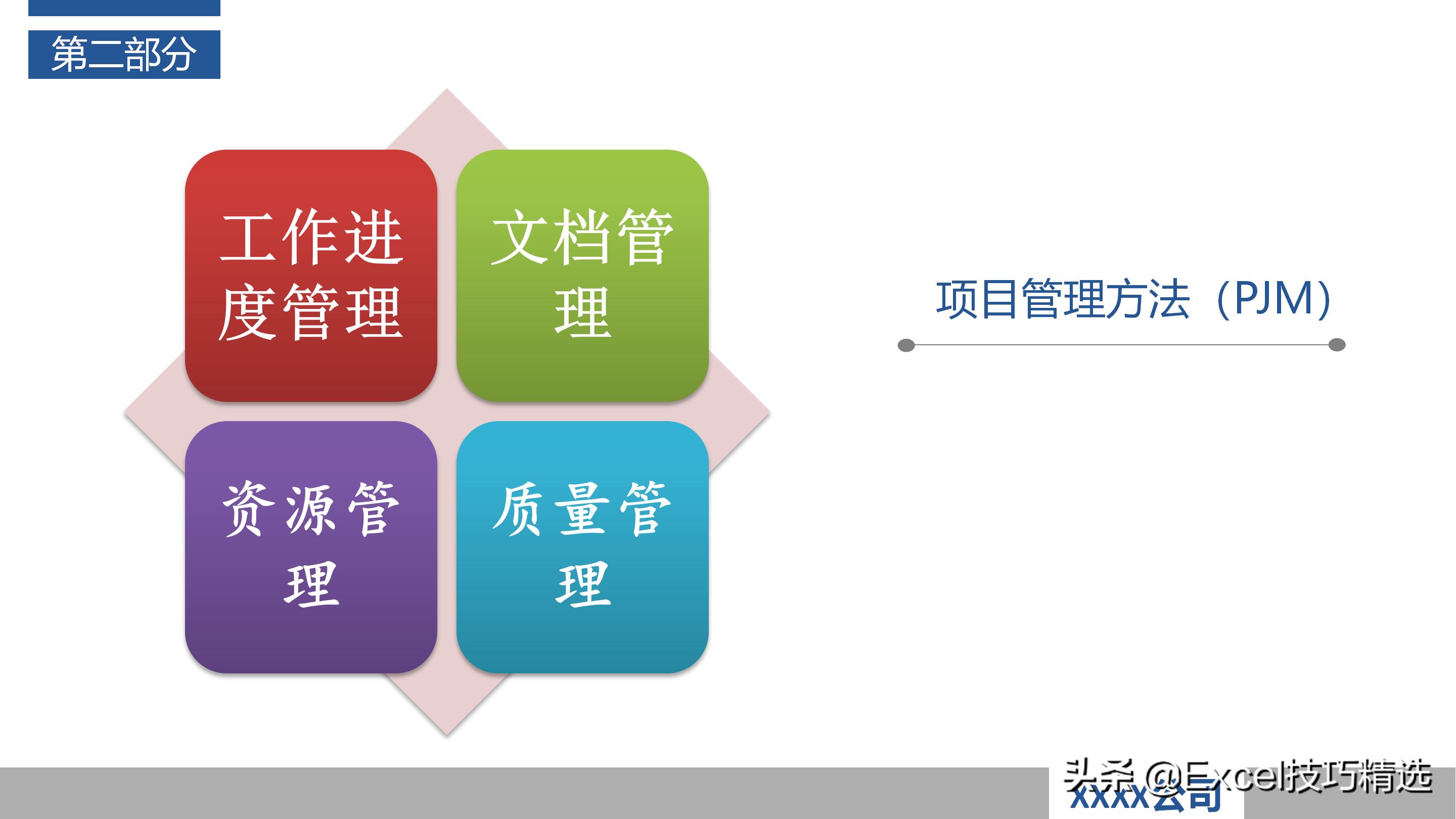 如何当好项目经理？推荐48页培训PPT，基础知识管理过程软实力