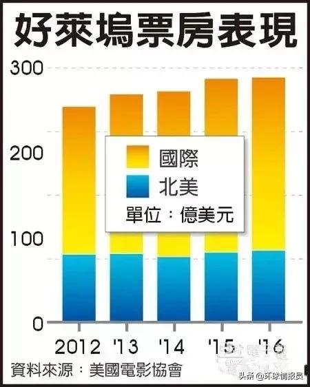 美国加州各市gdp排名,加州gdp在世界各国排名第几