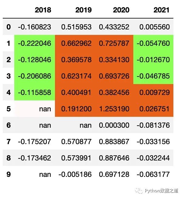 pandas图表制作,pandas写excel表覆盖了原表