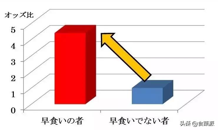 为什么明明吃得很少还胖了,明明吃得很少体重却还是上升