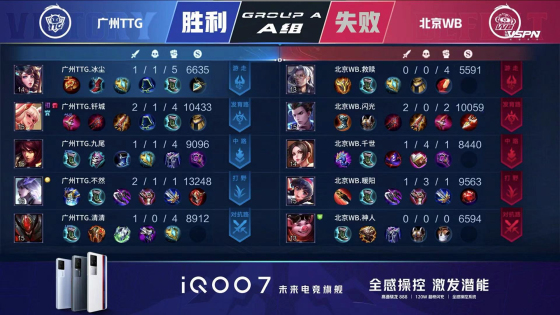 kpl清清打篮球,kpl最新赛况ttg