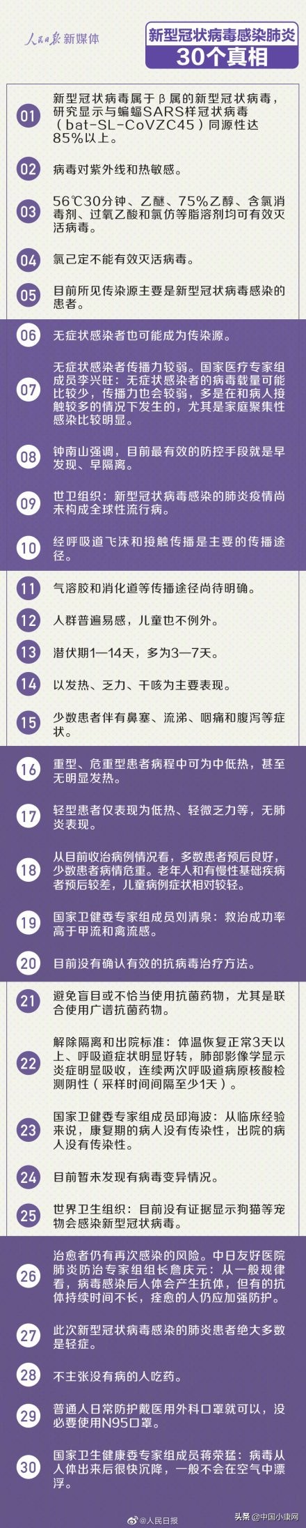 最简单鉴别新冠肺炎的方法,新型肺炎怎么选n95口罩