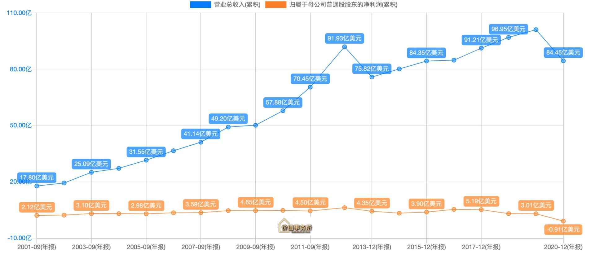 华利集团是龙头吗,华利集团市值