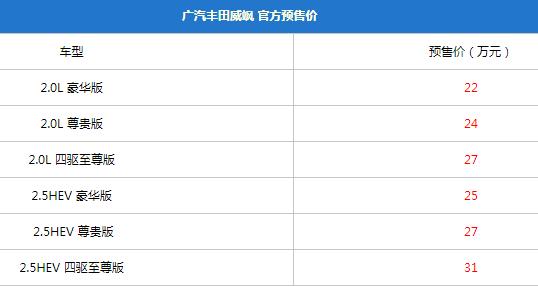 雷克萨斯nx350h和凌放,雷克萨斯nx和凌放