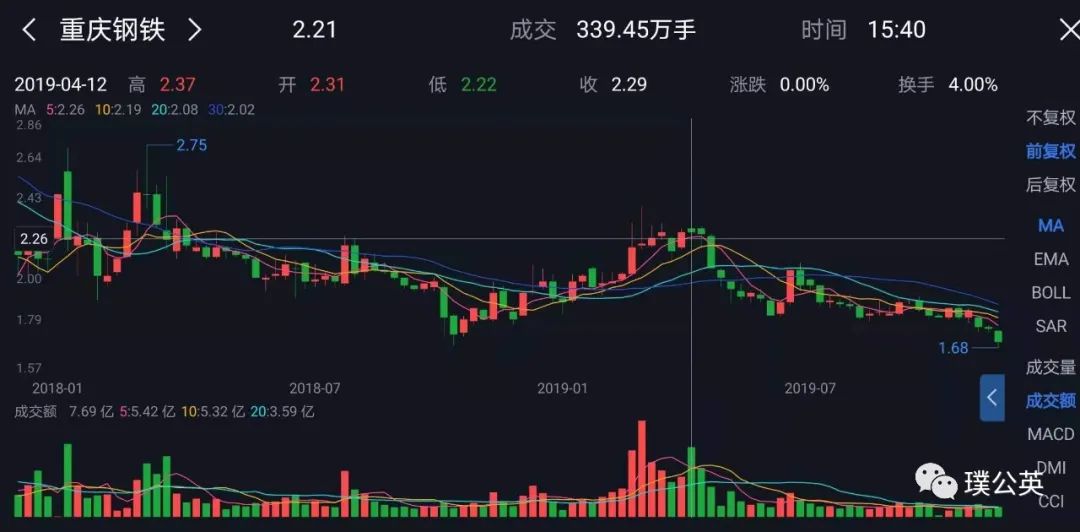 重庆钢铁重组获批,重庆钢铁重整重组