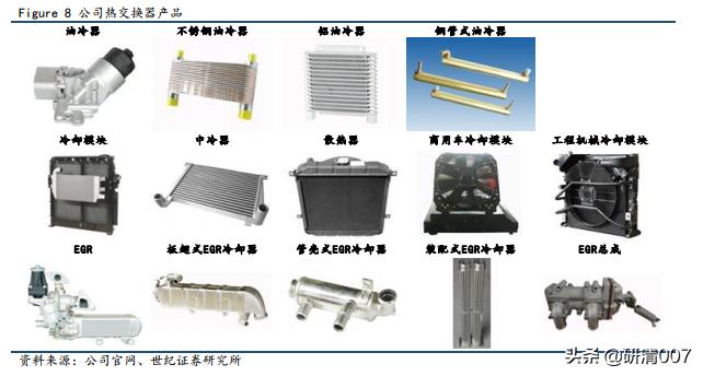 特斯拉供应商龙头股,特斯拉储能与银轮股份