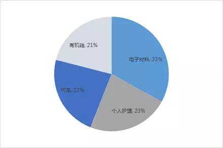 DowDupont的“前世今生”(上)