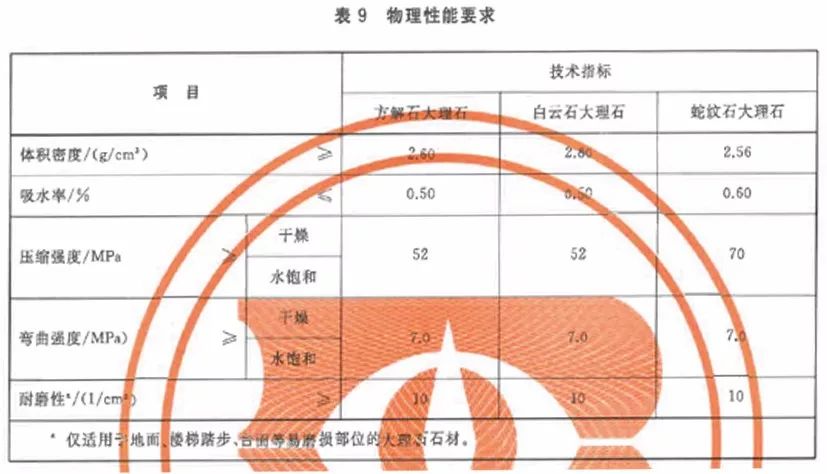 做石材需要什么手续,做石材工程