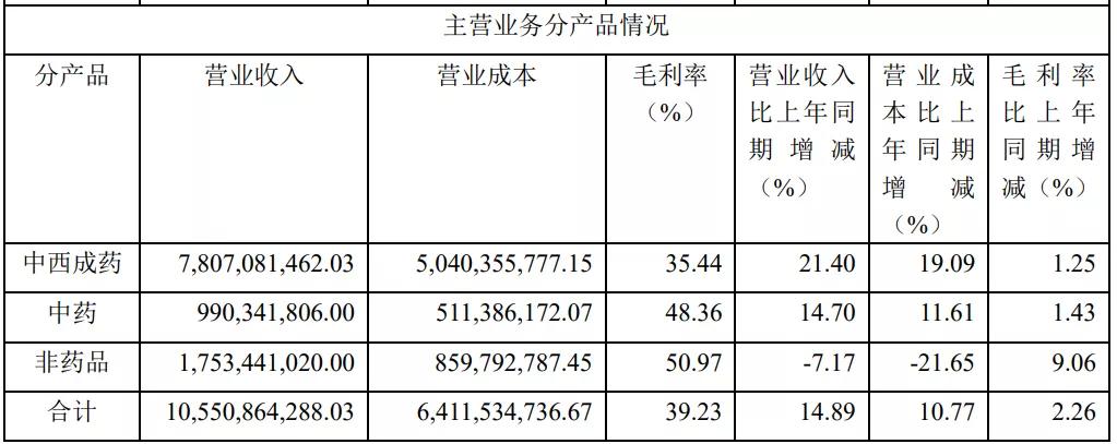 280家药房,益丰收了