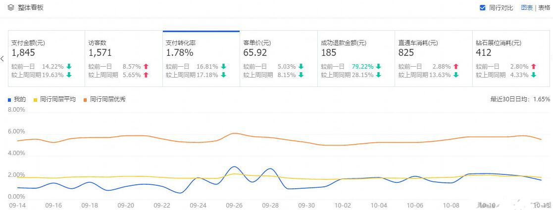 怎么能让淘宝店铺快速提升流量,如何提高淘宝店铺流量新手必看