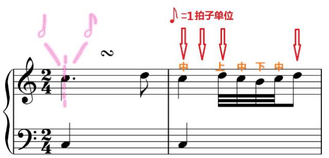 音乐中常见的装饰音有,装饰音和常用记号视频讲解