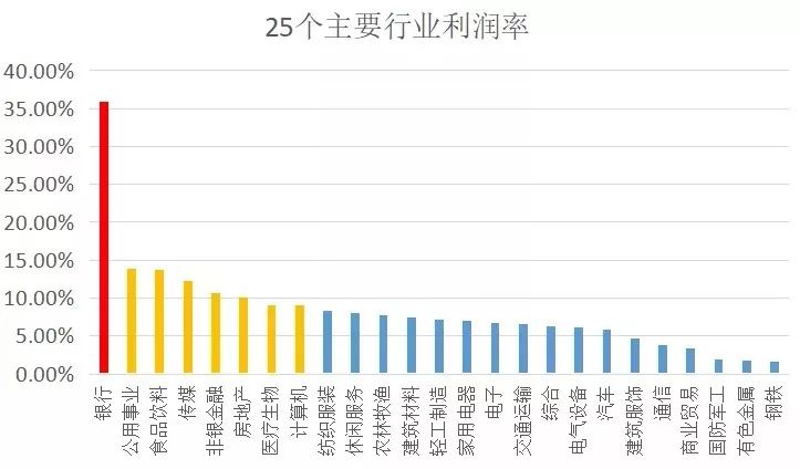 一个家庭年收入30万算什么阶层,一个家庭存款20万算什么水平