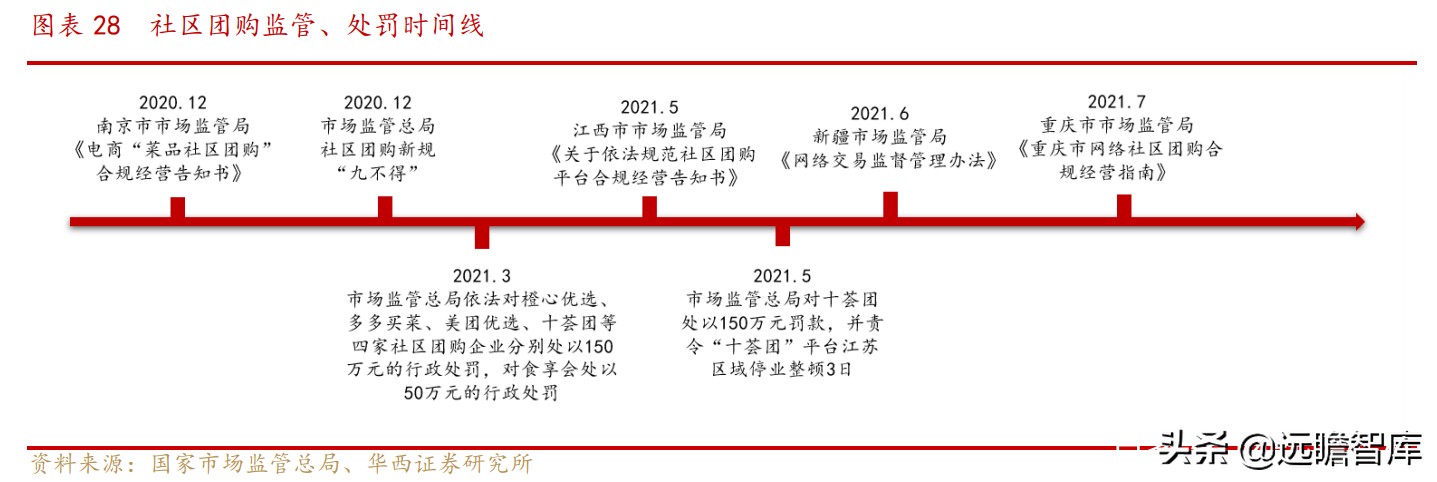 便宜、预售、本地化：抽丝剥茧，社区团购对调味品影响下的得与失