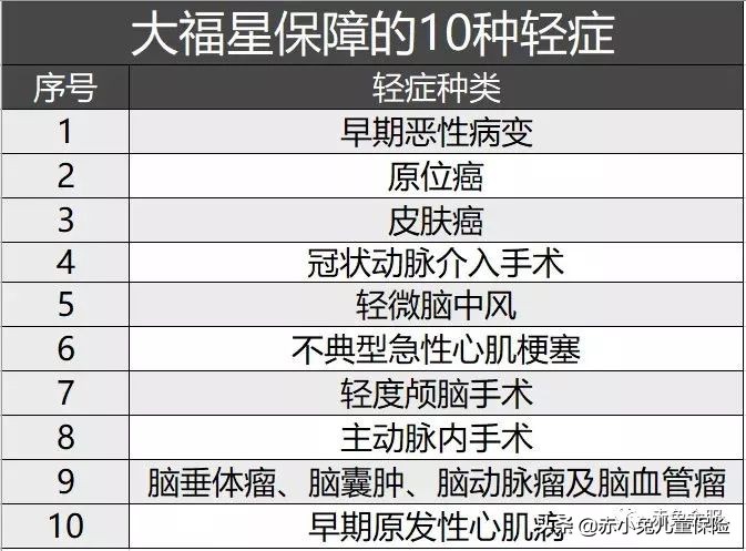 平安小福星到底值不值得买,平安小福星深度解析