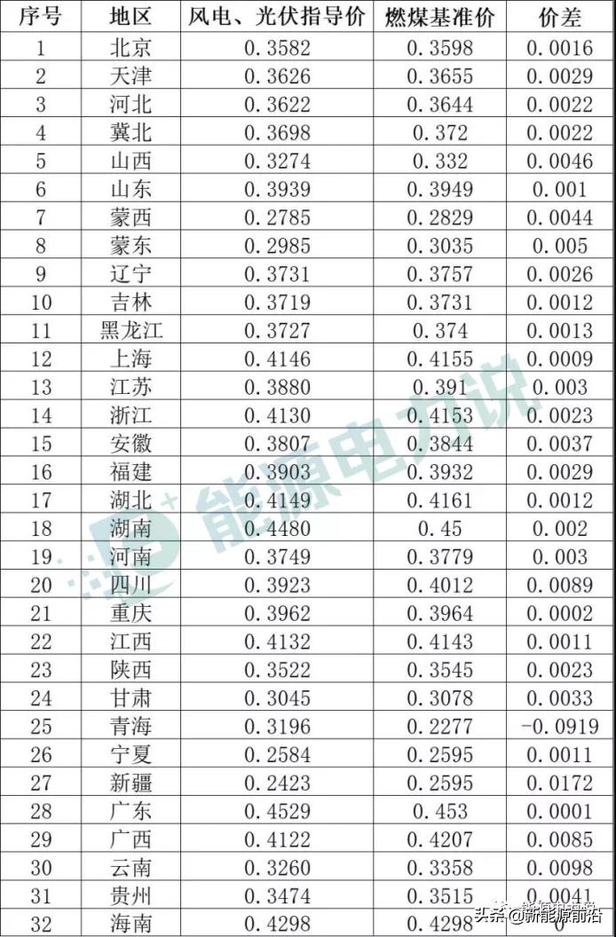 火、水、风、光、核发电原理与成本电价！（2021年版）