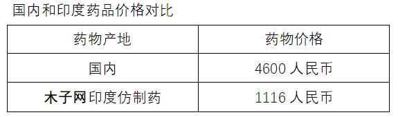 肺癌印度靶向药价格表,印度治疗肺癌小细胞的靶向药