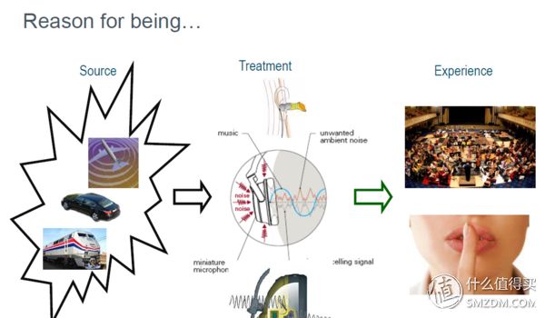清静全胜欲界天，逍遥不减地行仙，BOSEQC35II入手体验