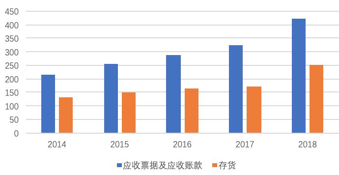 上海医药盈利能力和发展能力分析,上海医药营收那么高为啥利润低