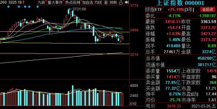 短线反弹目标位在哪,短线反弹关注哪个方向