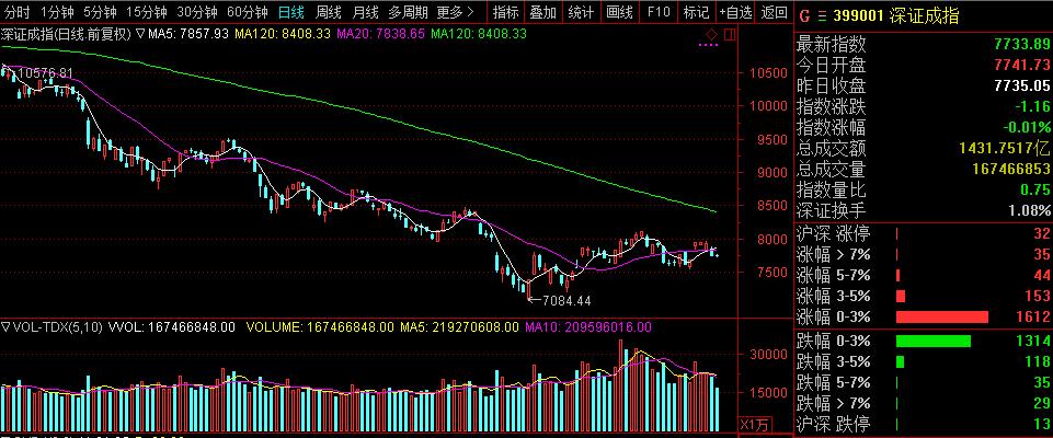 市北高新连续涨停,市北高新涨停最新消息