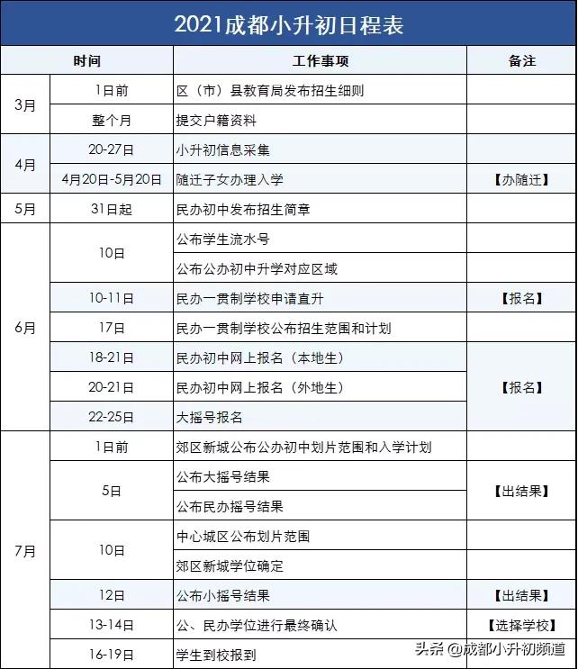 大摇号摇中了还可以划片吗,大摇号不中会被统筹吗
