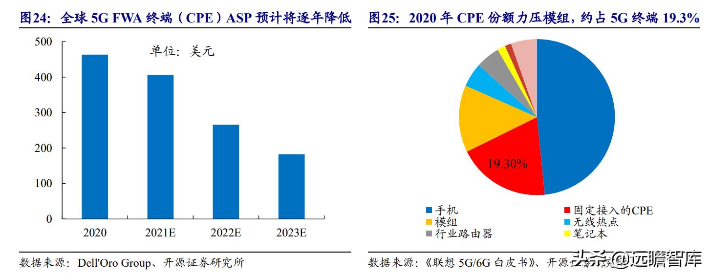 美格智能:换道超车,智能模组+终端,万物智联时代迎来放量期
