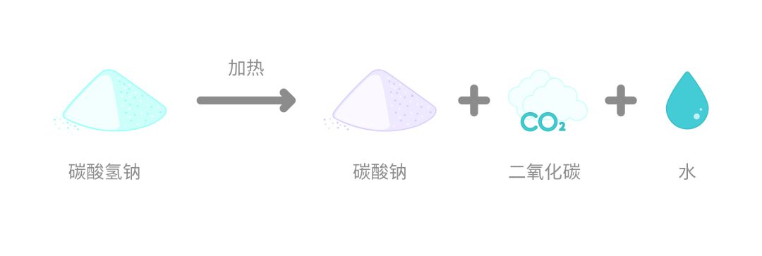 食品膨松剂有哪些元素,膨松食品