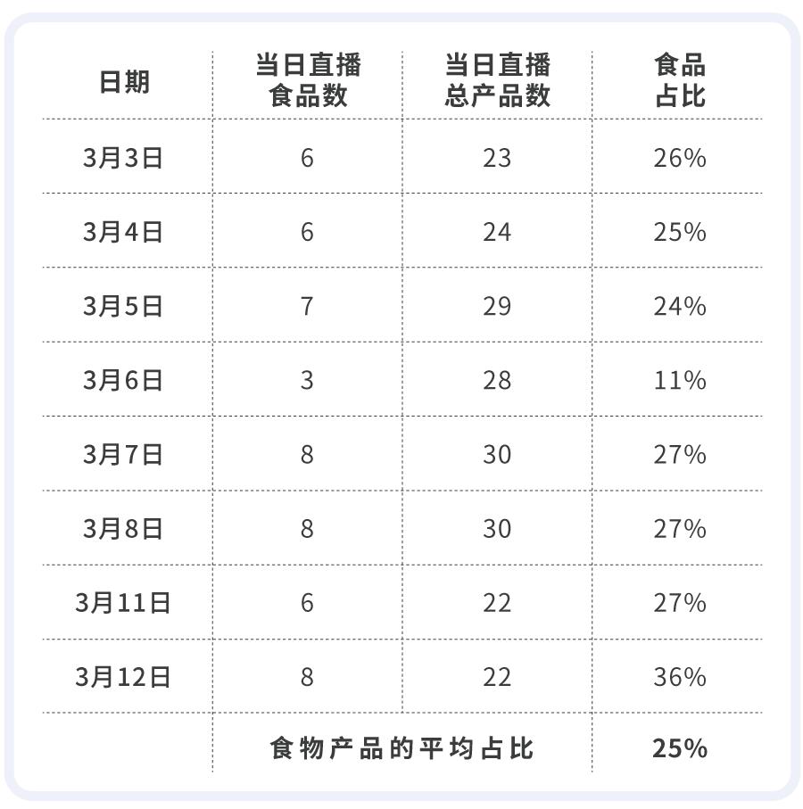 在李佳琪直播间买零食，是个划算的选择吗？