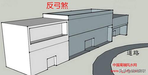 住宅后面天斩煞最佳解决方法,住宅前面天斩煞最佳解决方法