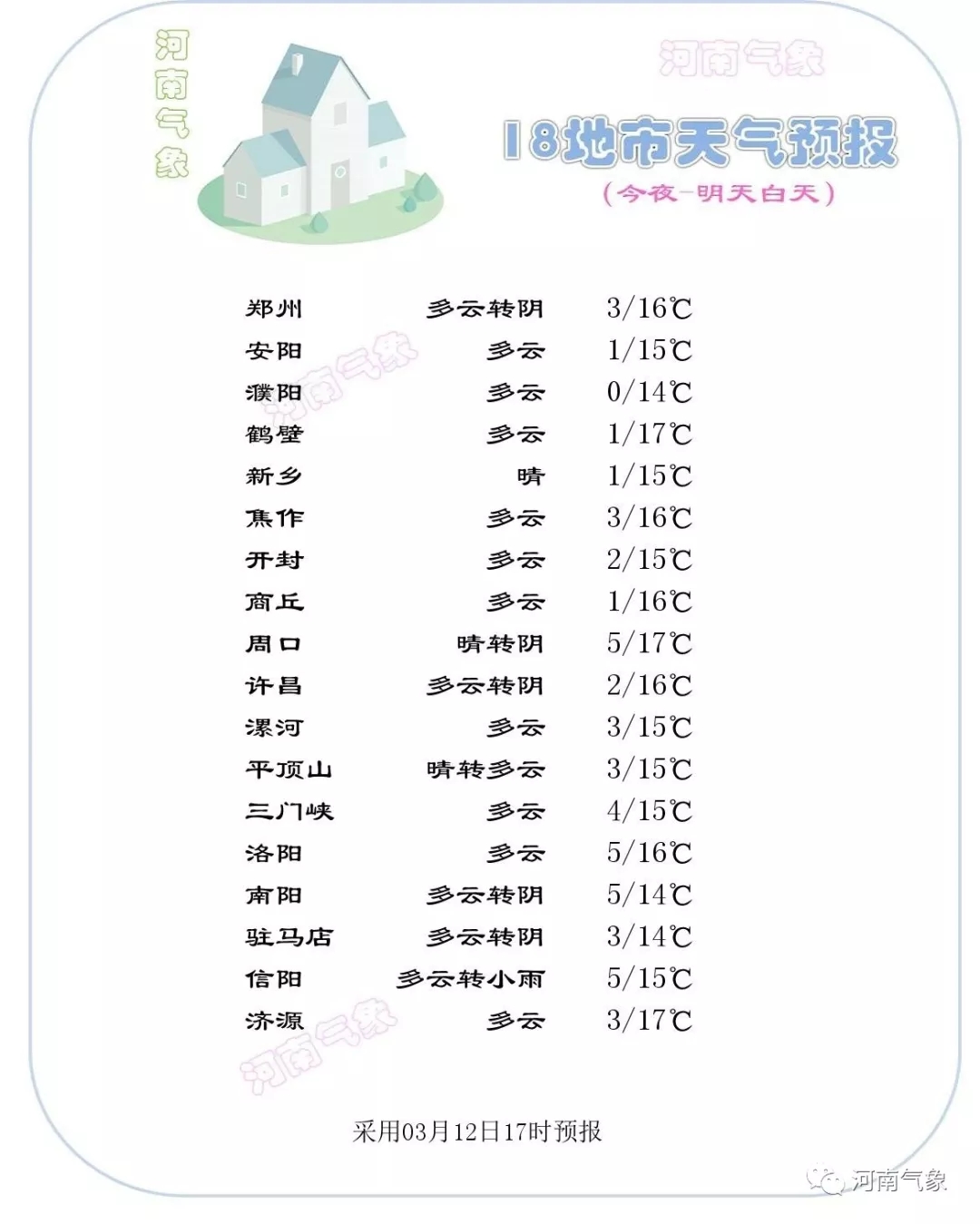 大河早新闻丨151人！河南成功打掉2个特大电信网络诈骗团伙；急寻！许昌17岁女生生日前一天走失，家属已报警