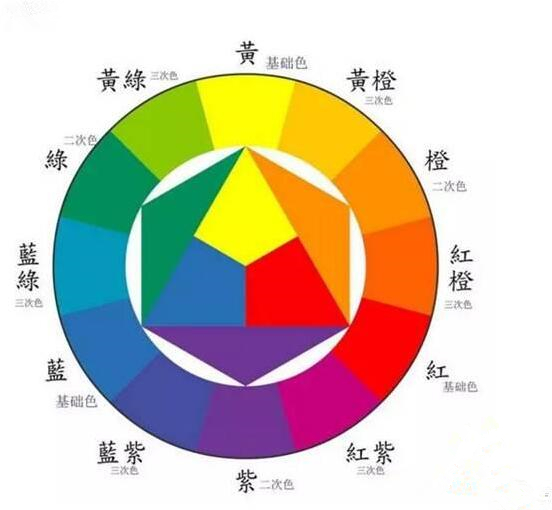 肤色搭配什么颜色好看高级,浅色系哪几种颜色搭配好看