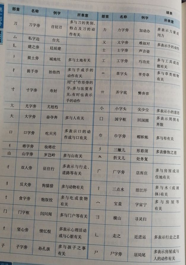 汉字识字方法有哪些,汉字识字入门教学视频