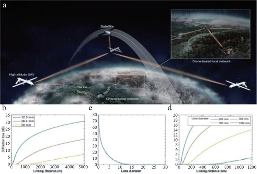 无人机发展趋势高精度,2020年无人机的国际发展状况