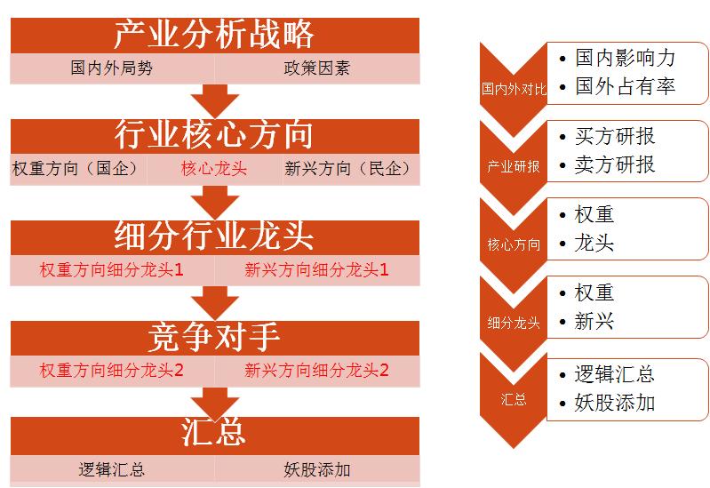 这一套AI行业选股策略若能闭环，3000万都不卖