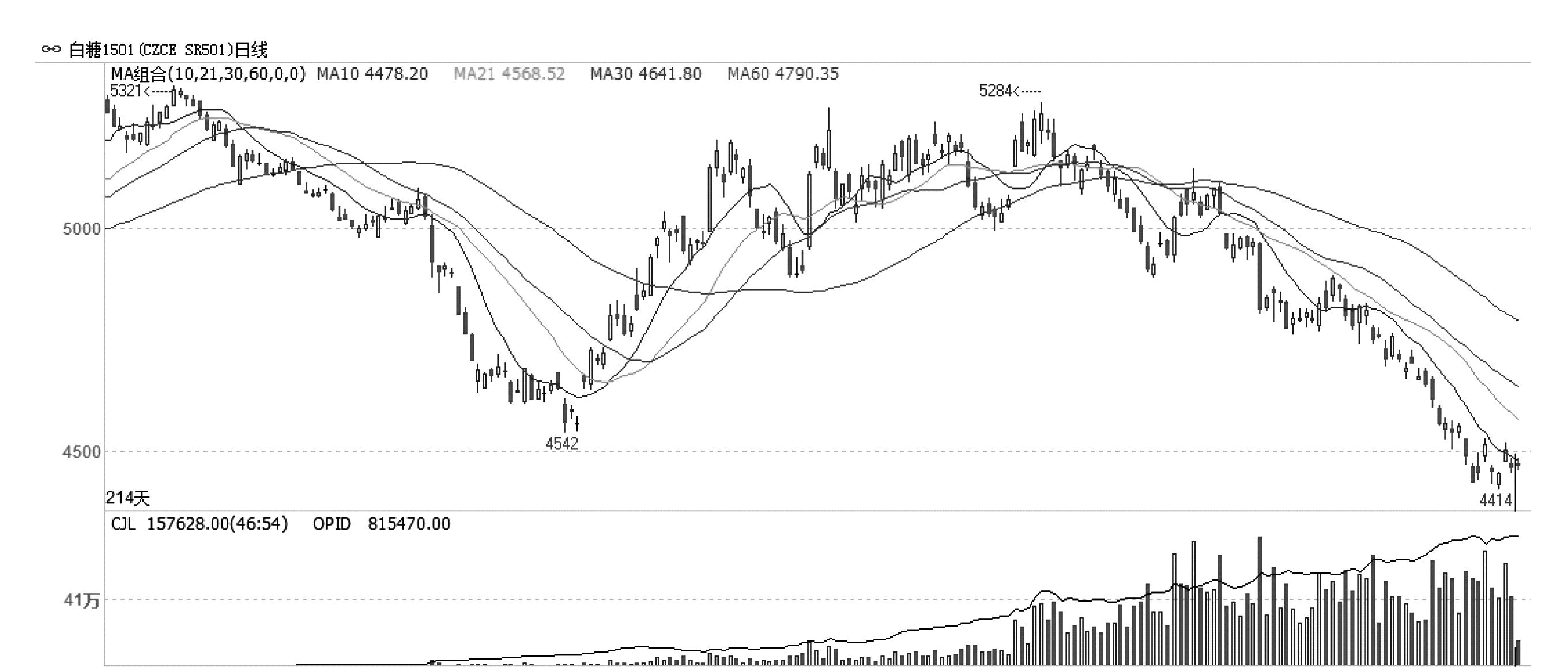 中衍期货怎样,中衍期货怎么看最近一年的走势图