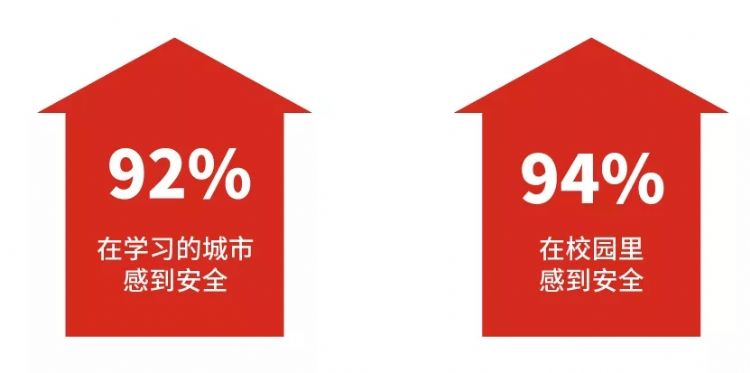 澳洲南澳留学条件,南澳留学生的真实生活