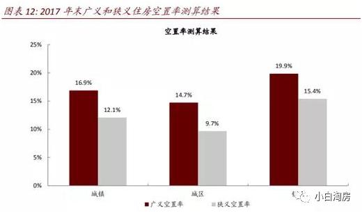 衢州房子空置率高吗,衢州各小区房子掉价排行