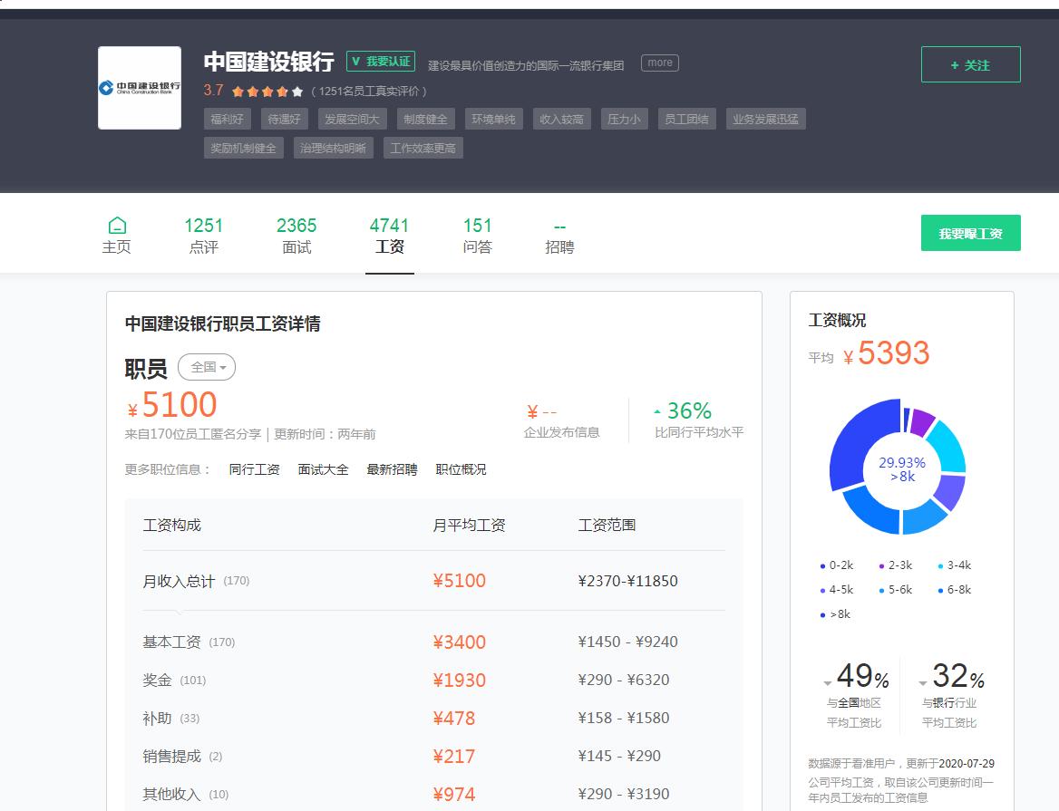 世界五百强工作大全,世界500强企业员工的50个工作习惯