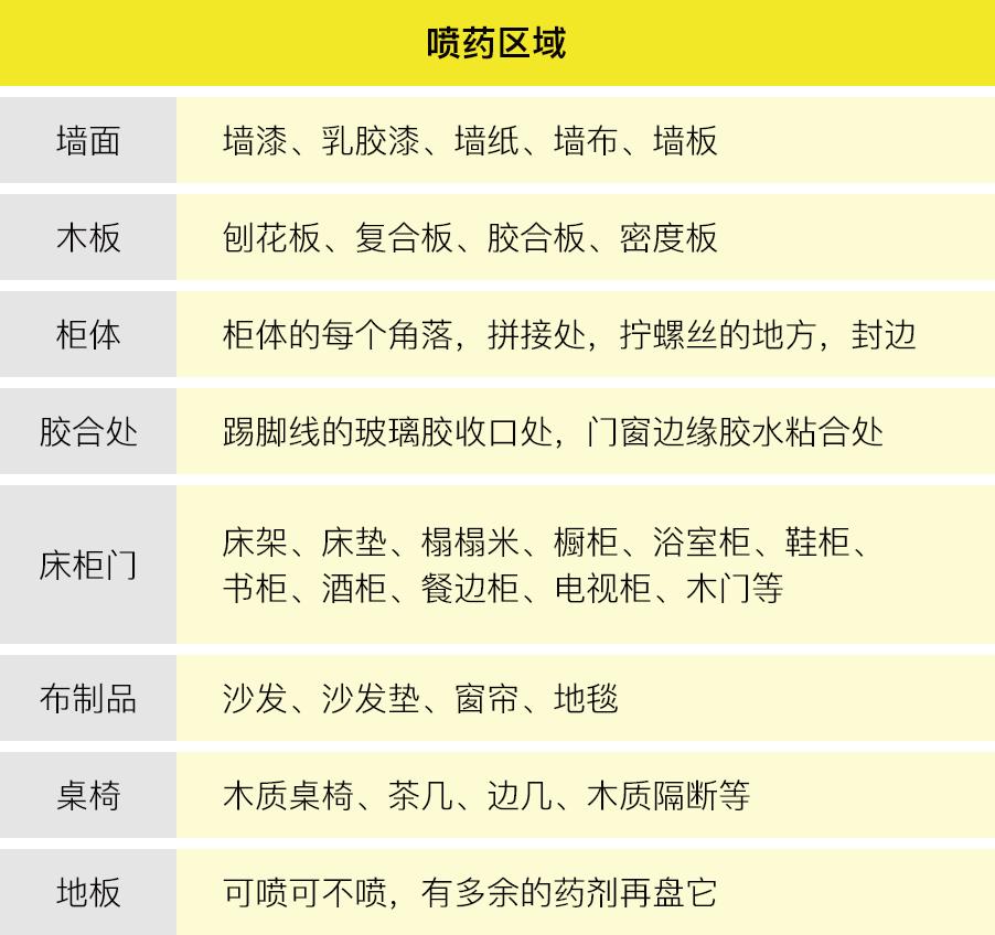 专业治理甲醛操作流程,正宗甲醛治理检测常用解决方案