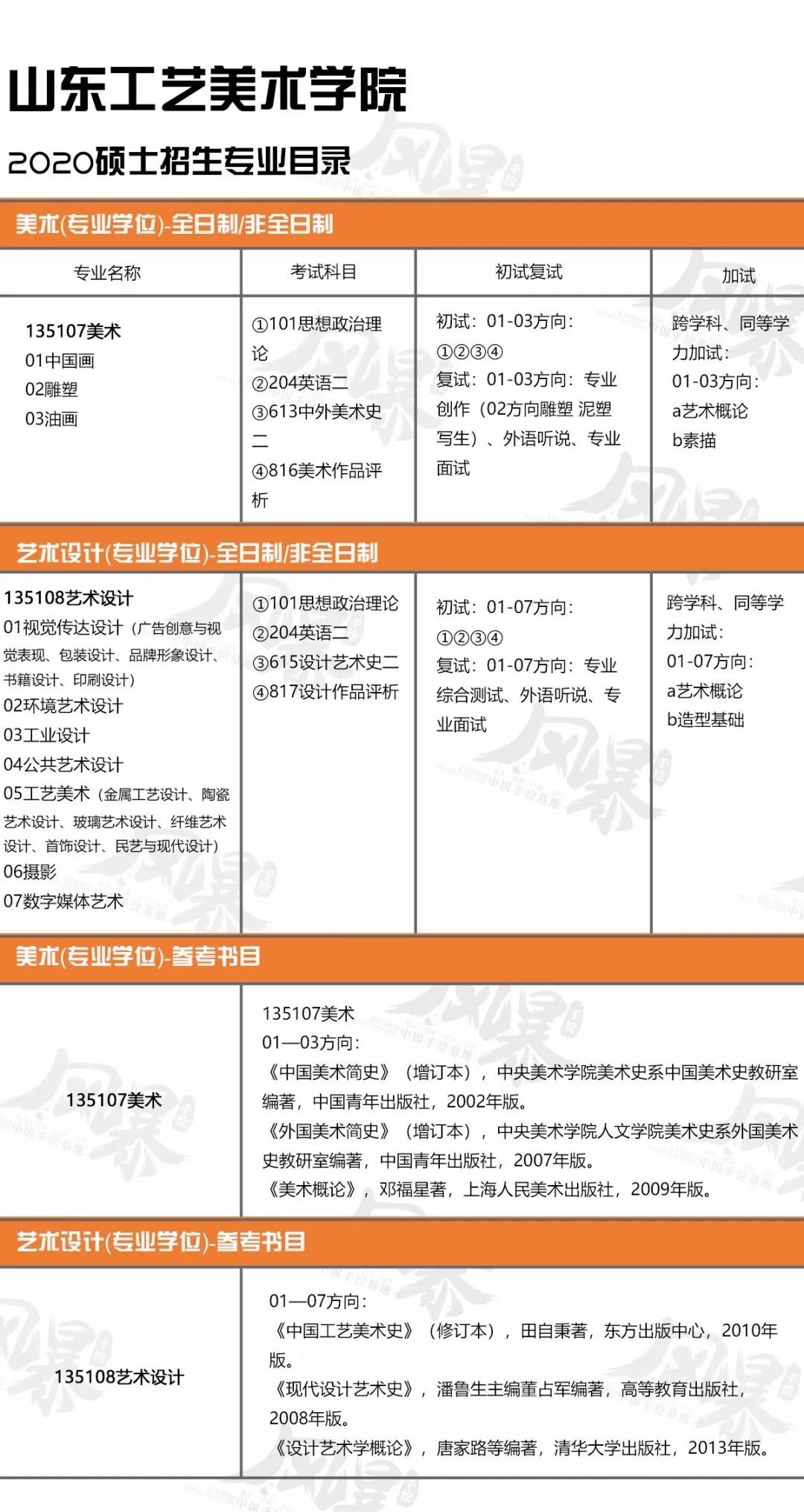 山东工艺美术学院美术学考研,风暴手绘集训