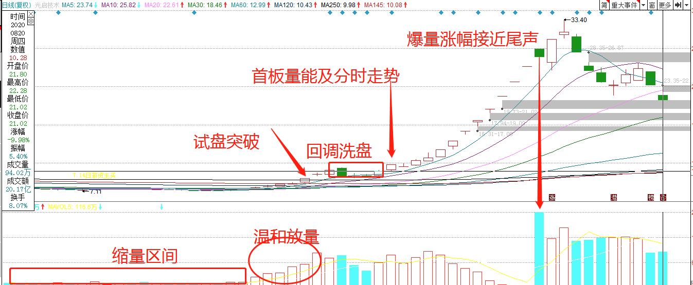 ‘冰与火’的市场,yao股研究让你进步更快