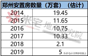 四环内6800元现房能买吗,6800一平现房