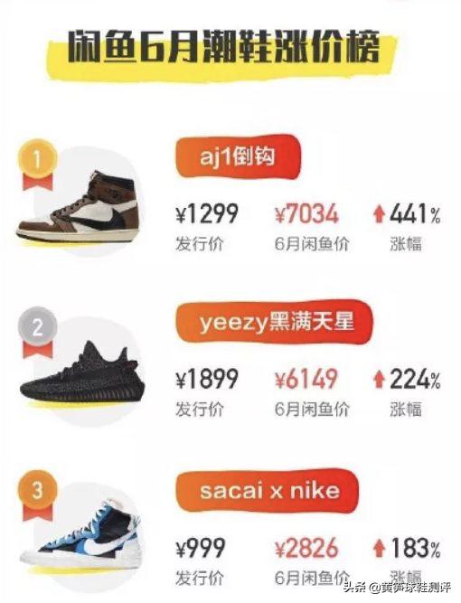 95后炒鞋暴富项目,95后在杭州买房